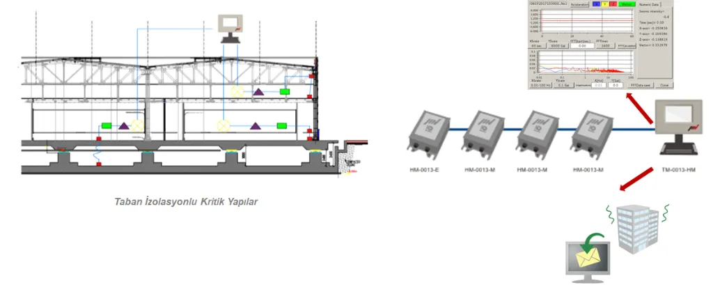 Yapı Sağlığı İzleme Sistemi